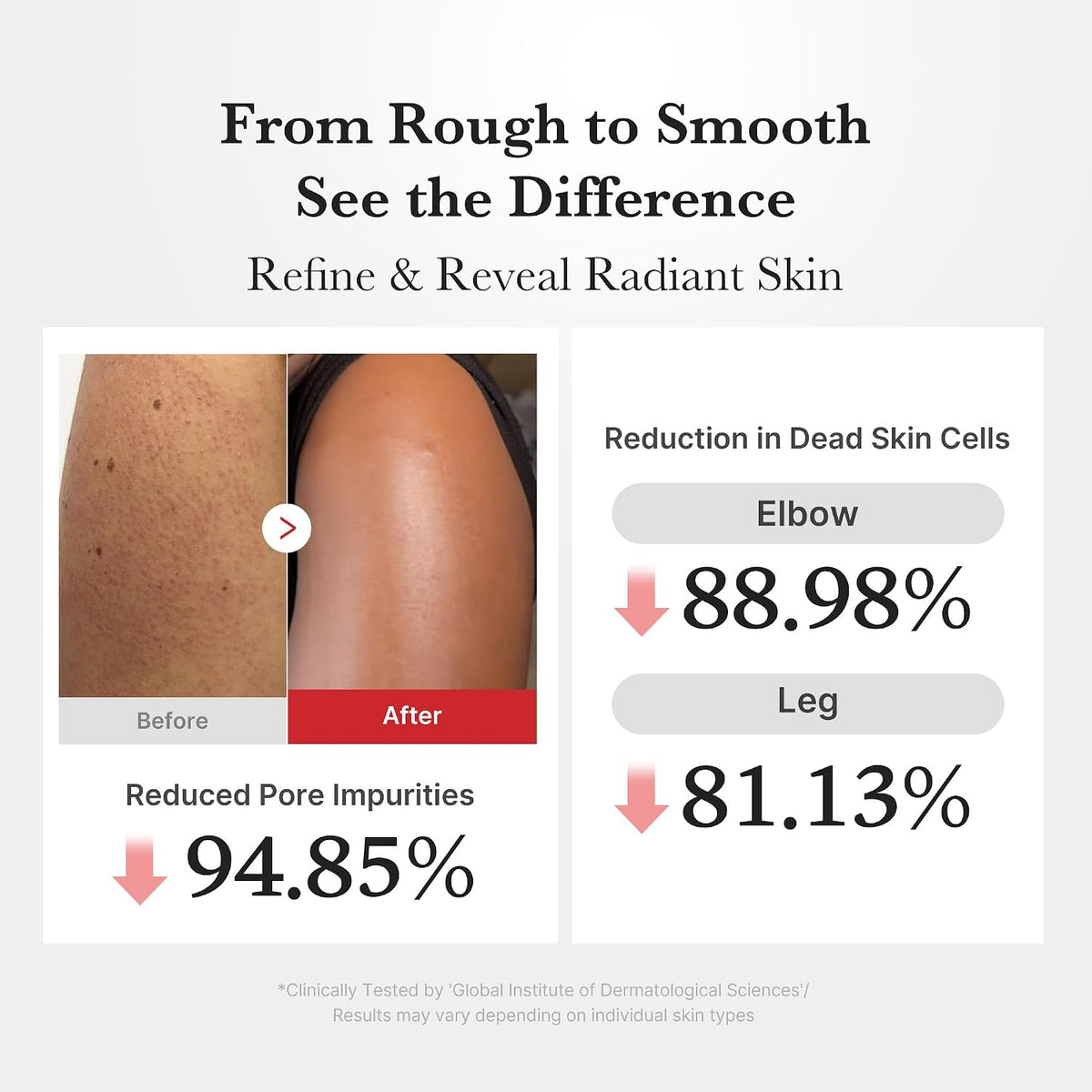 medicube Dual Body Peel Shot Duo Hypochlorous Acid and Turmeric Body Peel Shot for Gentle Exfoliation for Dead Skin Cells Rough
